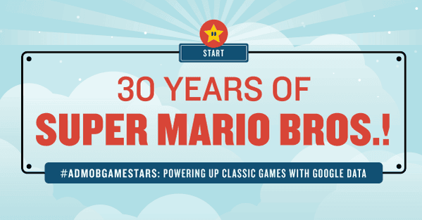 Google Admob celebra los 30 años de ‘Super Mario Bros.’