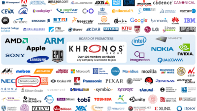 Nintendo se une al Khronos Group como miembro colaborador