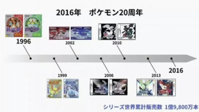 La séptima generación de Pokémon podría comenzar en 2016