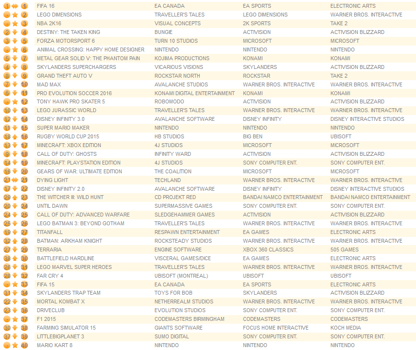 all-formats-october-5th-2015