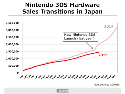 Ventas 3DS