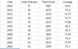 nintendo_data_2015