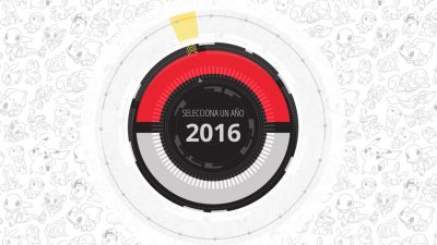 The Pokémon Company lanza una genial infografía interactiva por los 20 años de historia de Pokémon