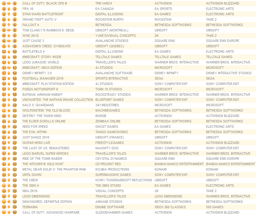 all-formats-january-11th-2016