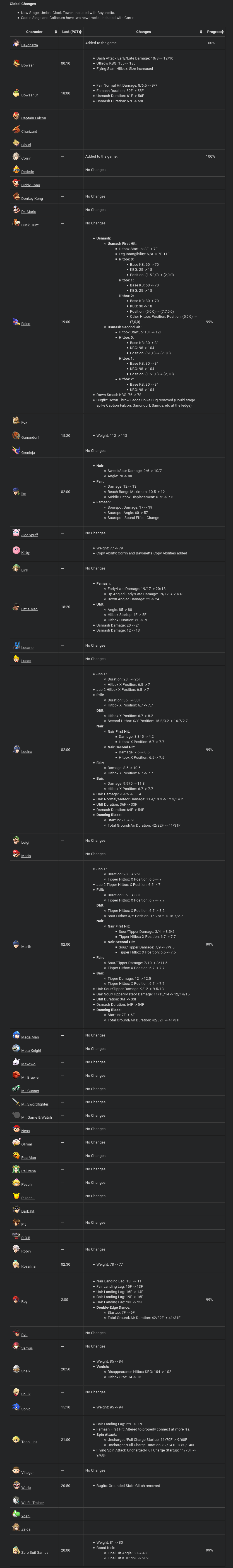 smash-bros-1.1.4-notes
