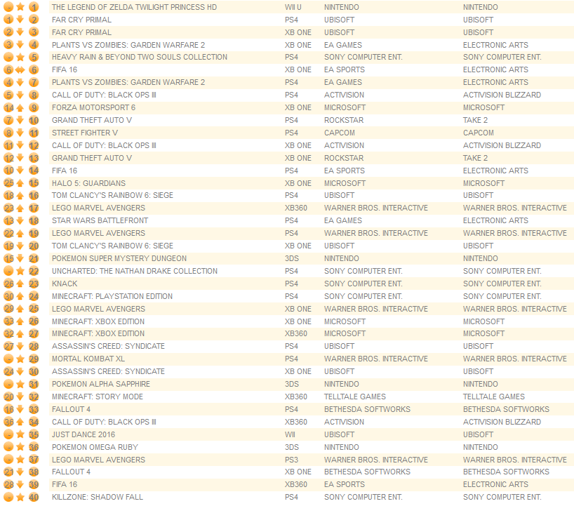 ventas marzo UK