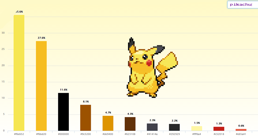 Descubre el porcentaje de colores de cada Pokémon con esta original aplicación