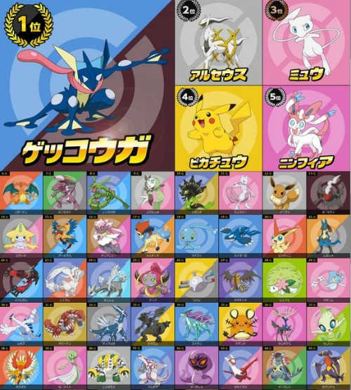 pokepoll
