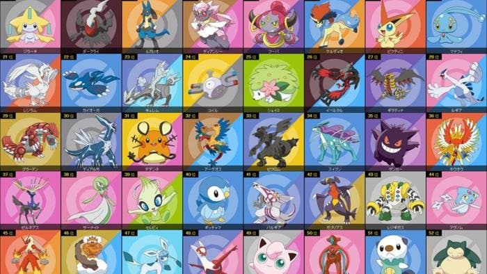 Conocemos el orden completo de las Elecciones Pokémon japonesas -  Nintenderos