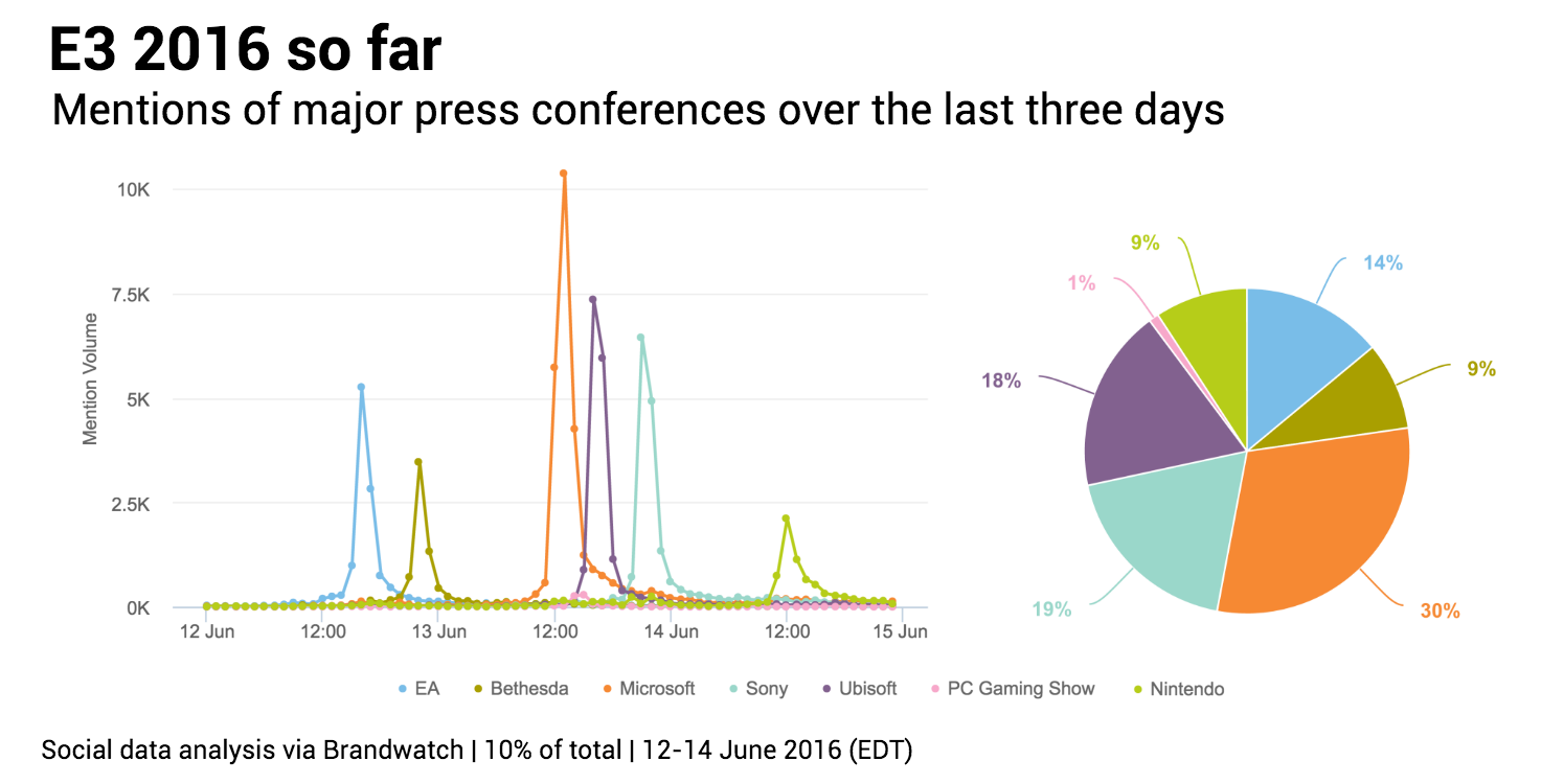 e3-social-media-2