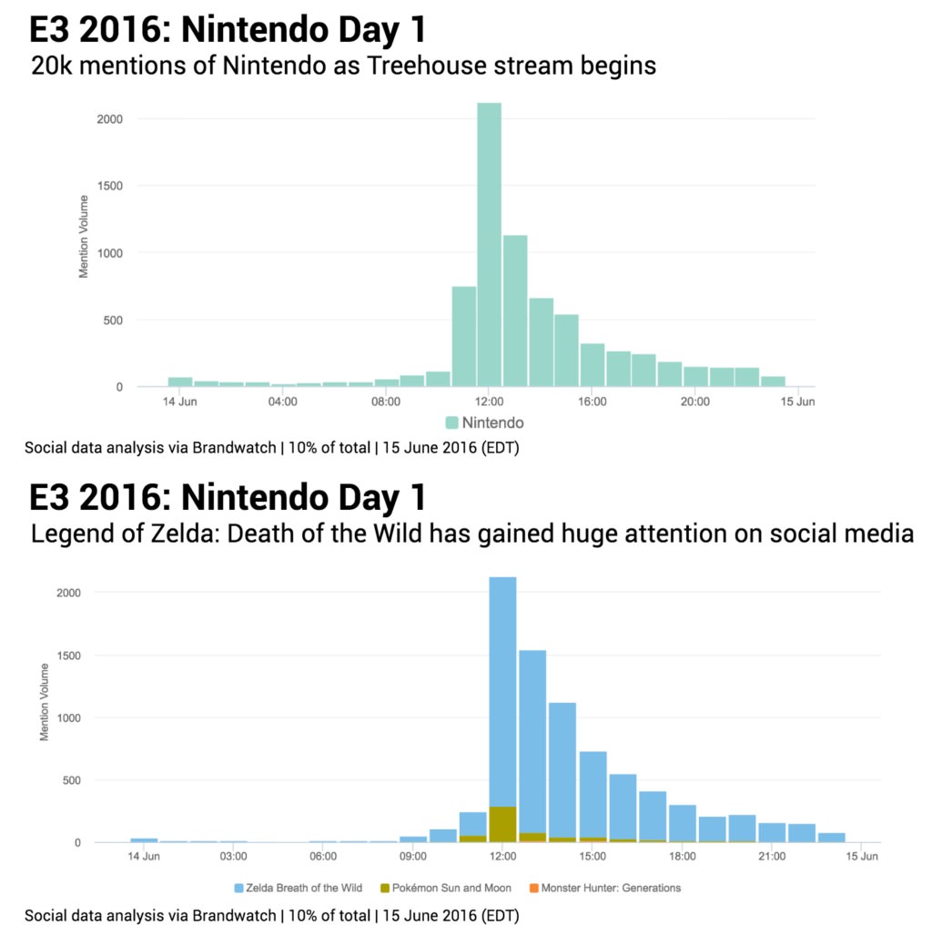 nintendo-e3-2016-social-media-1