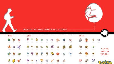 Error en ‘Pokémon GO’ podría haber revelado los secretos de la eclosión de huevos