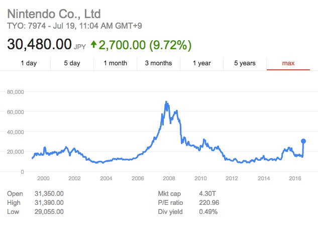 nintendo-share-price