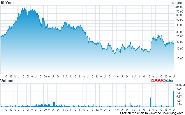 nintendo-stock