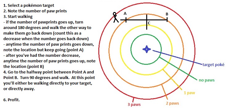 pokemon-go-diagram-fix