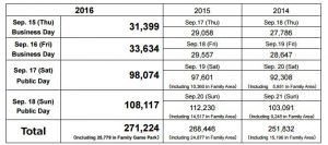 tgs-2016-asistencia