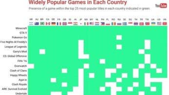 ‘Pokémon GO’ es popular en los 25 países con más jugadores usuarios de YouTube, a excepción de Rusia