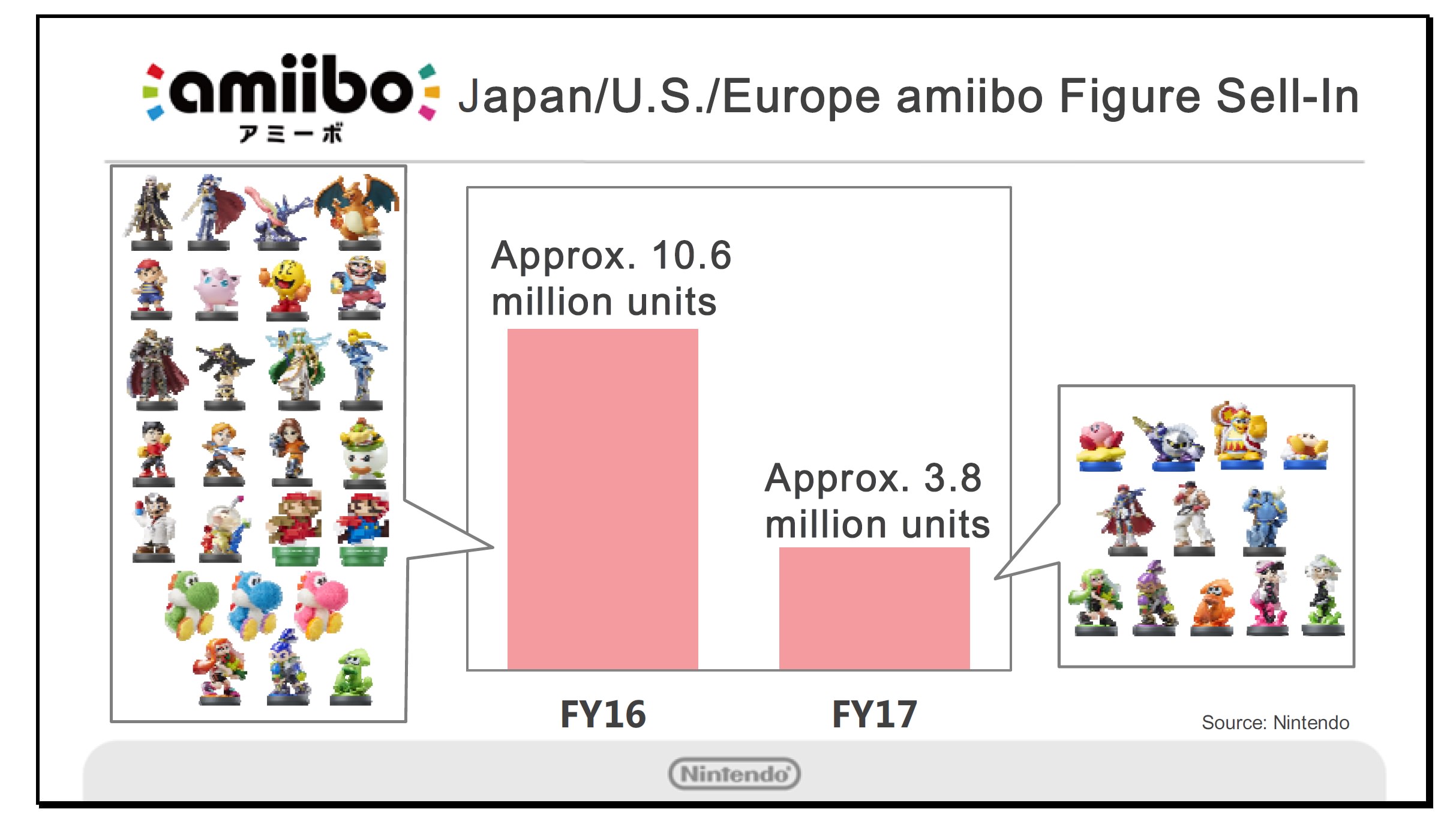 amiibo-sales-1