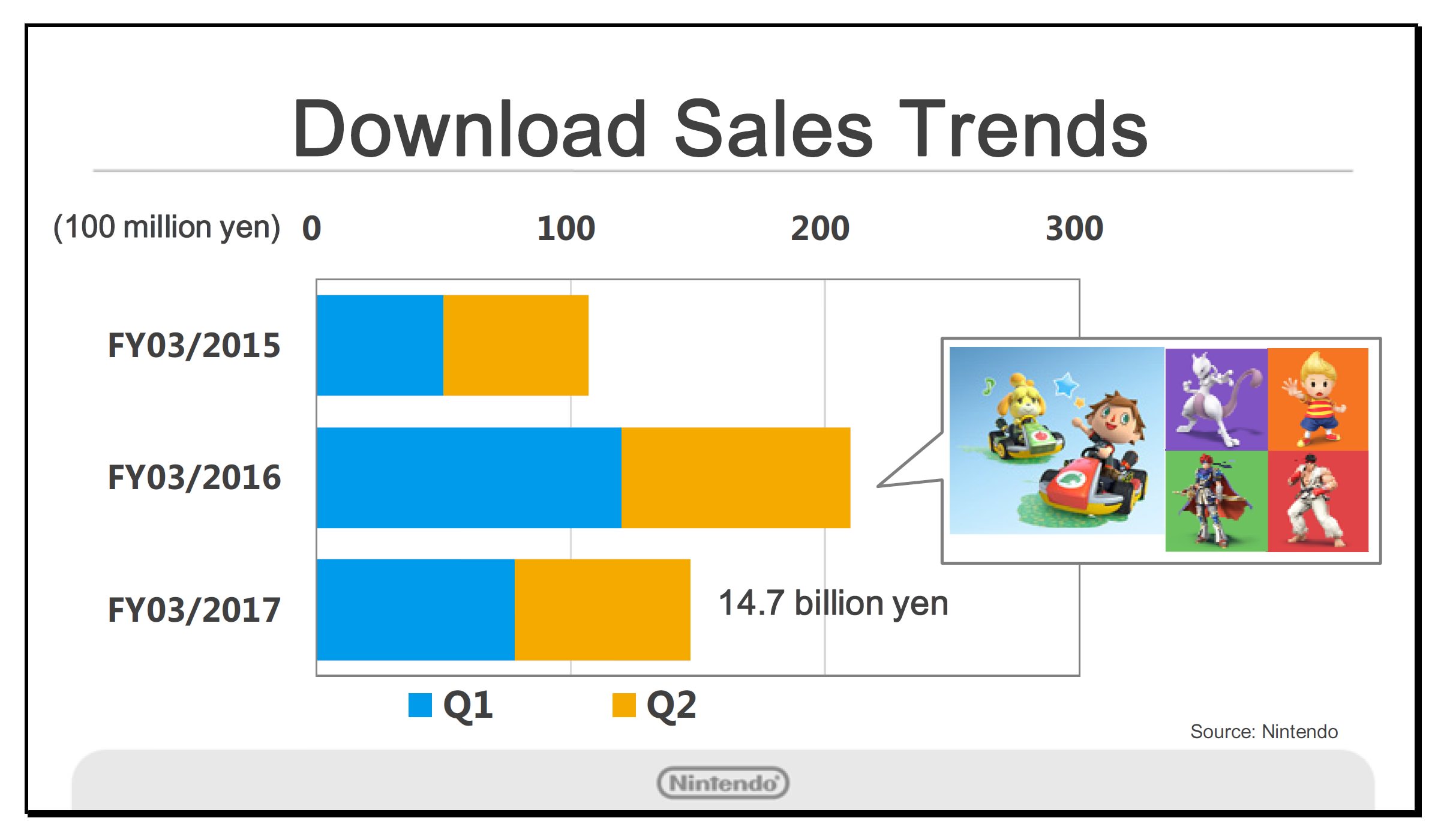 download-sales