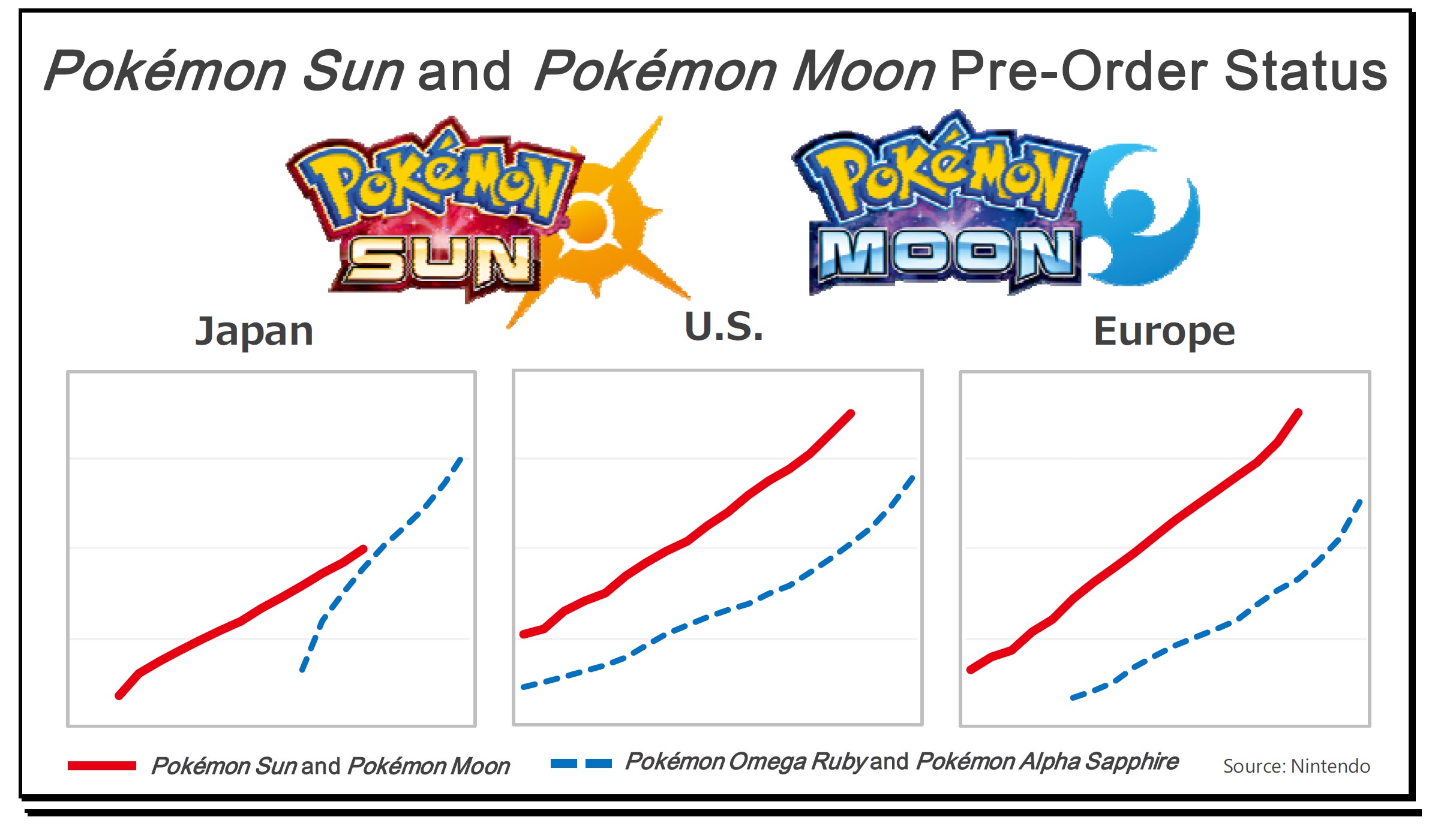 pokemon-sun-moon-pre-order