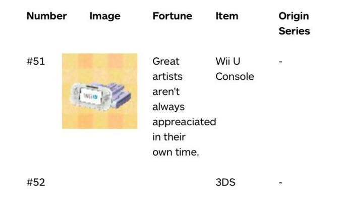 Nintendo incluye una referencia al fracaso de Wii U en la última actualización de ‘Animal Crossing: New Leaf’
