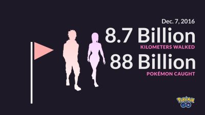 Niantic comparte las últimas y desorbitadas cifras de ‘Pokémon GO’