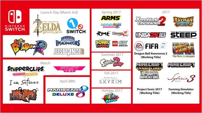 Nintendo of America comparte el calendario actualizado de juegos para Nintendo Switch