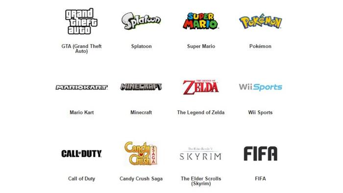 Nintendo Europa lanza una encuesta en la que pregunta sobre la popularidad de ‘GTA’, ‘Call of Duty’ y más
