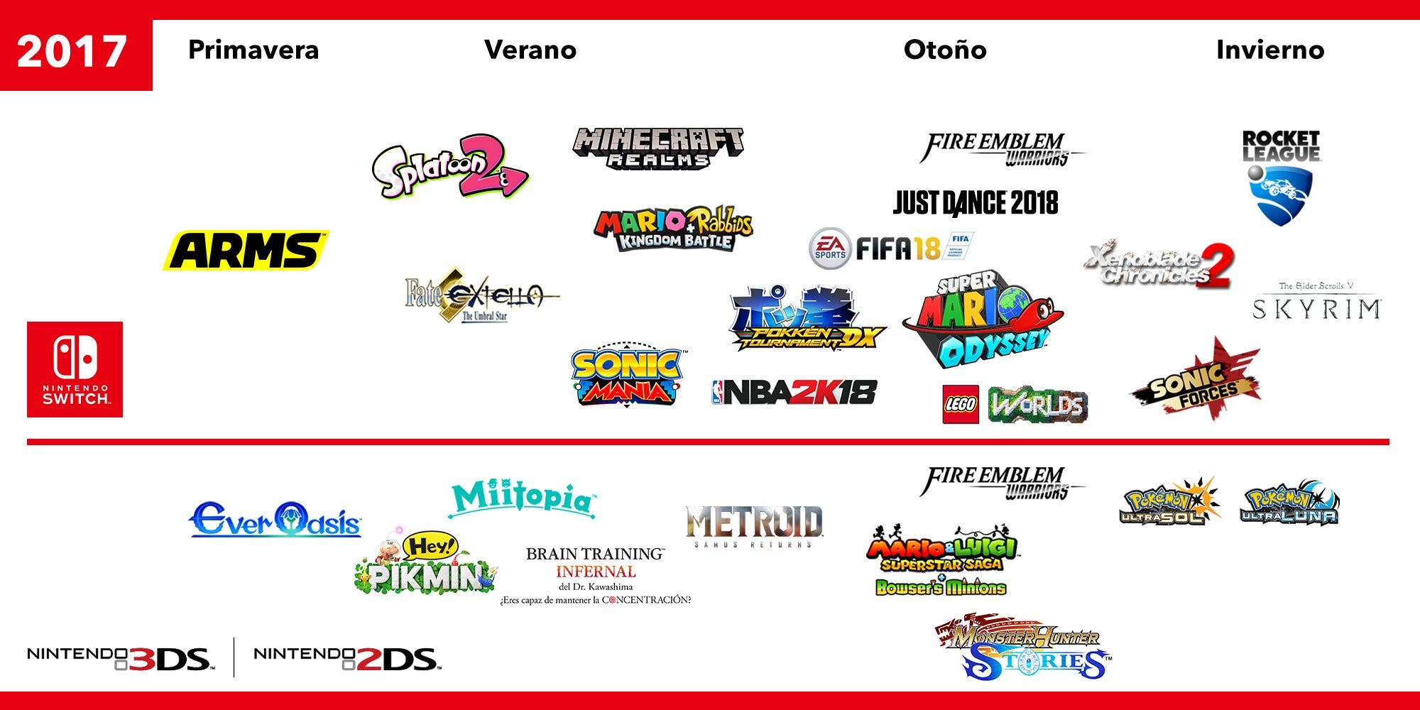 El cartel de lanzamientos de Nintendo para este año ha sido actualizado