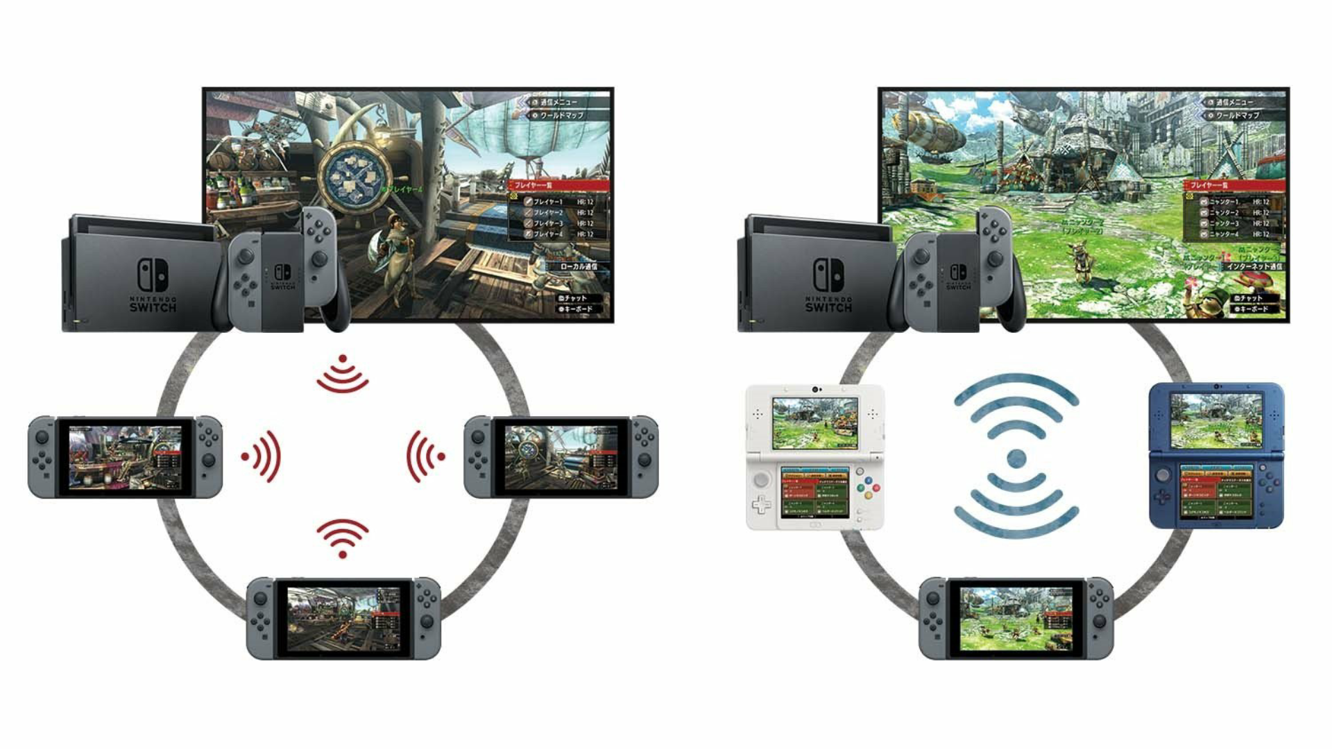 Monster Hunter XX para Switch: Opciones de transferencia de datos, mejoras, nuevas capturas y más