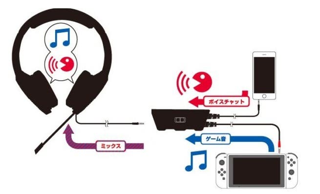 HORI lanzará unos nuevos Gaming Headset Air Stereo para Switch en Japón