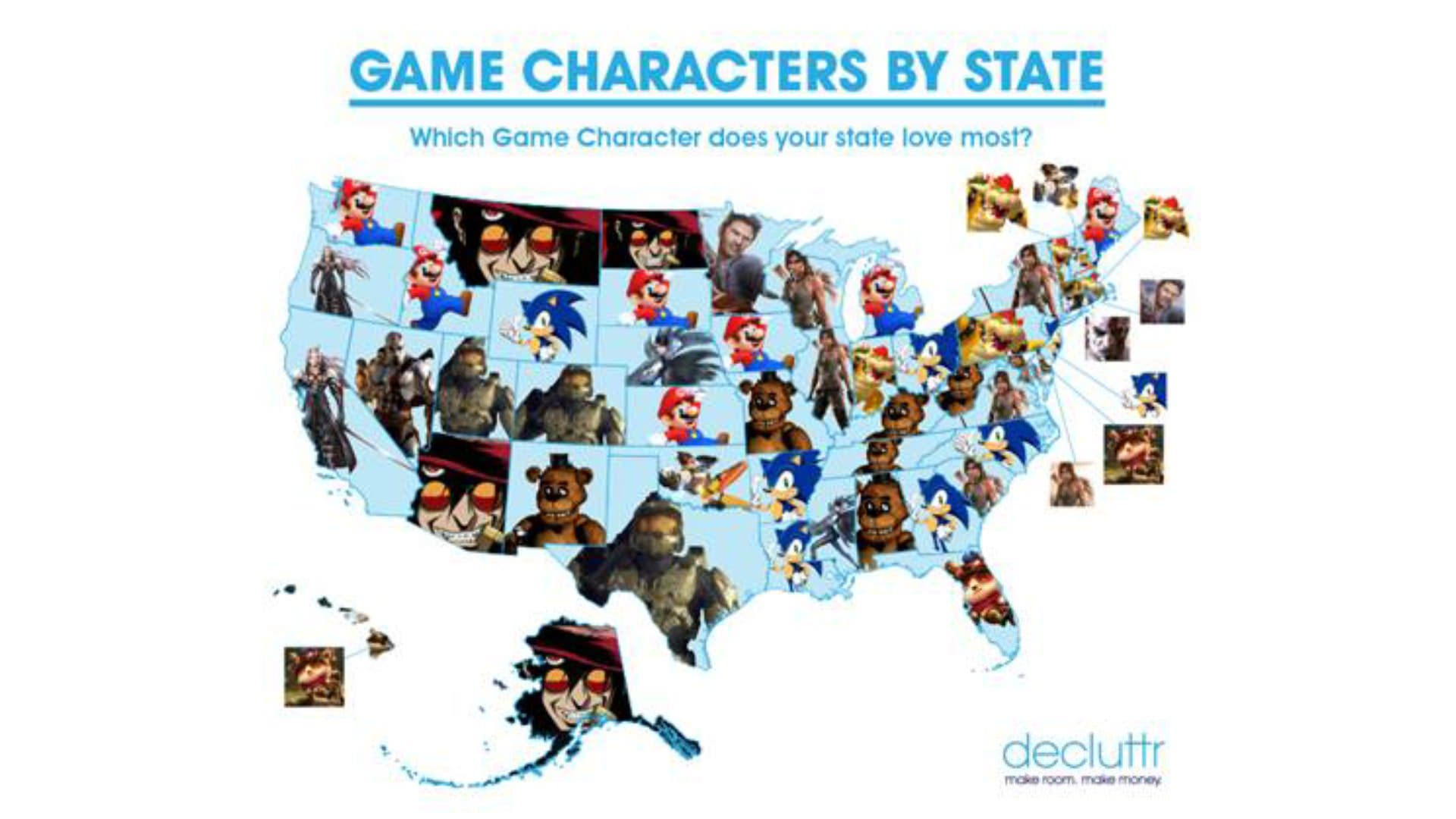 Estos son los personajes de videojuegos más buscados en cada uno de los estados de Estados Unidos