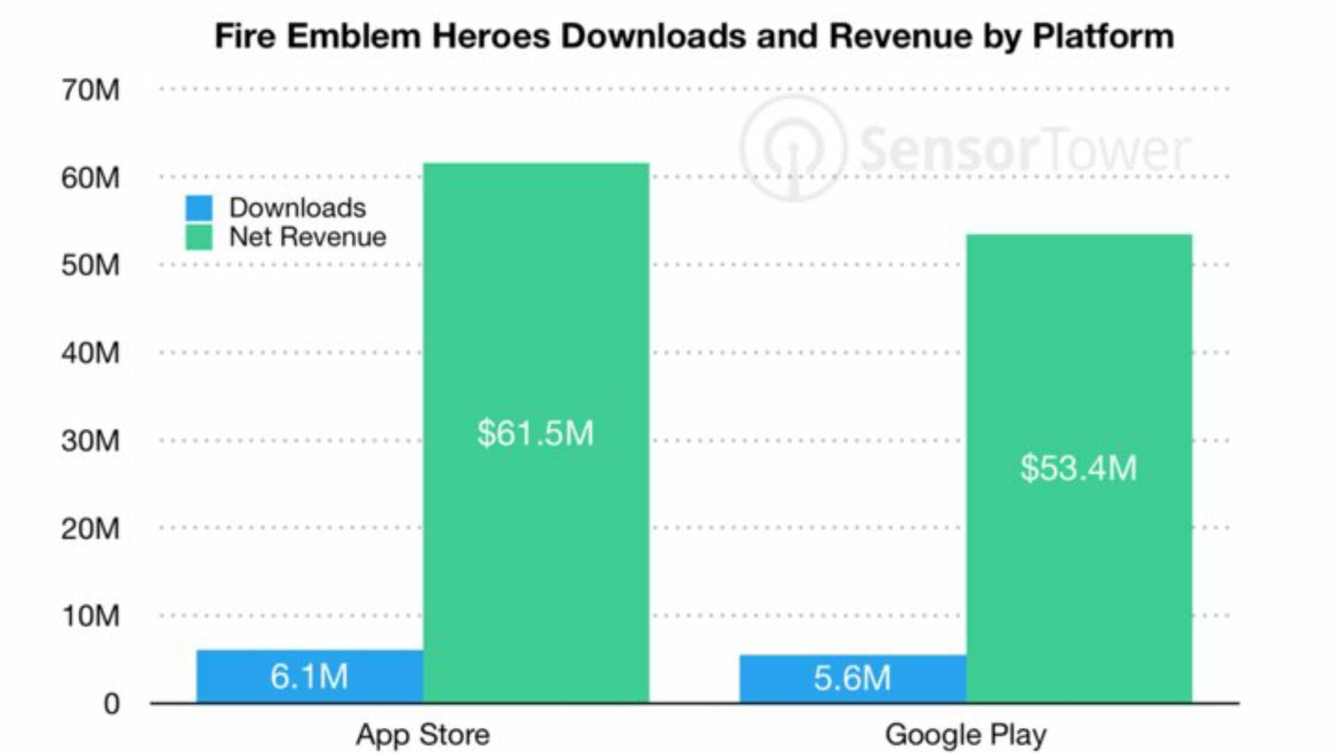 Fire Emblem Heroes ha generado más de 100 millones de dólares