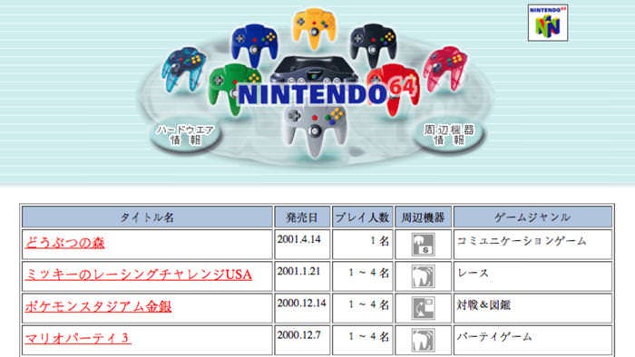 El sitio web oficial japonés de Nintendo 64 es un viaje ideal al Internet del pasado