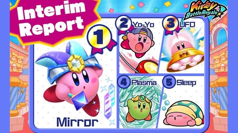 Estas son las habilidades de Kirby que van ganando por el momento en la encuesta de Nintendo
