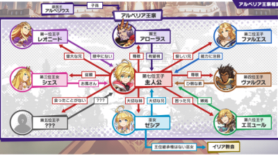 Nintendo comparte nuevos detalles sobre la Familia Real de Dragalia Lost