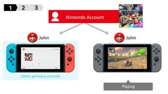 Detalladas las cuentas primarias y secundarias para compartir juegos digitales en Nintendo Switch