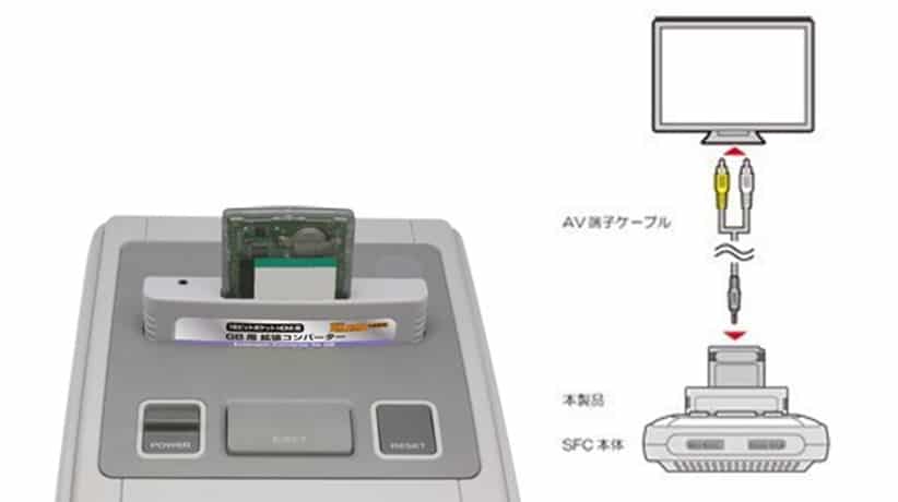 Así es el Extension Convertor, un accesorio que permitirá jugar a juegos de Game Boy y GBC en Super Famicom