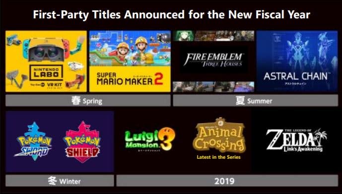 Nintendo repasa los juegos que están de camino a Switch y afirma que hay más no anunciados