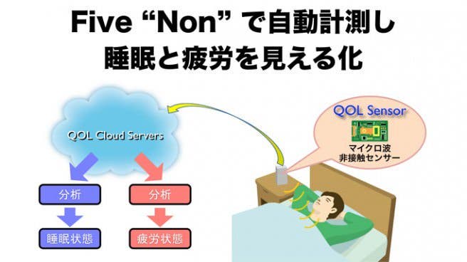 Nintendo habría cancelado su proyecto de QOL para monitorear el sueño según Nikkei