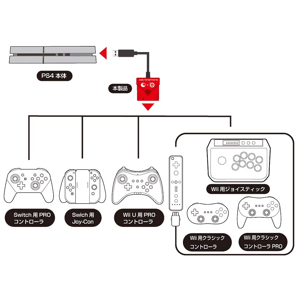 ps4-switch.jpg