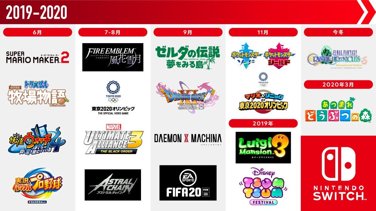 [Act.] Nintendo muestra los grandes lanzamientos para Switch de la segunda mitad de 2019 en una imagen