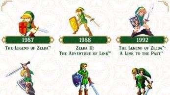 Nintendo comparte un gráfico mostrando la evolución de Link desde 1987 hasta 2019