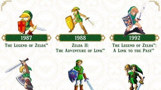 Nintendo comparte un gráfico mostrando la evolución de Link desde 1987 hasta 2019