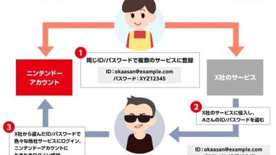 Nintendo comparte algunos tips para asegurar tu Cuenta Nintendo