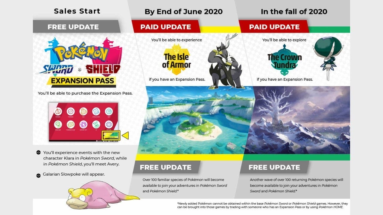 Calendario de próximos lanzamientos para Pokémon Espada y Escudo