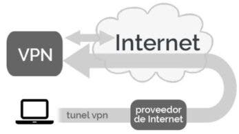 ¿Cuáles son las VPN gratuitas más confiables del mercado?