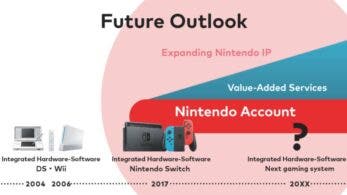 La reunión de Nintendo de hoy nos deja varios datos, incluyendo la primera mención explícita a la sucesora de Switch