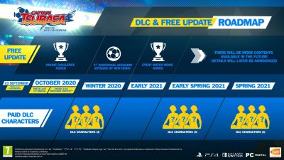 Actualizaciones gratuitas, DLC y más de lo que está por venir para Captain Tsubasa: Rise of New Champions se resume en esta infografía