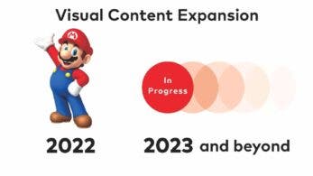 Nintendo reconfirma la película de Mario para 2022 y comenta la expansión de sus IP
